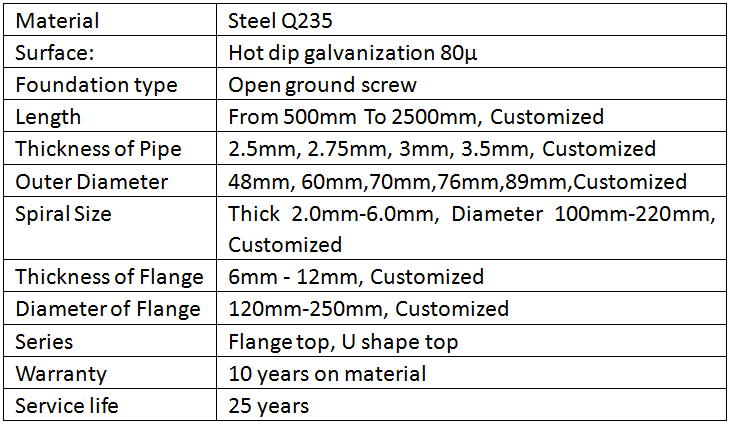 Parameter of Ground Screw.png